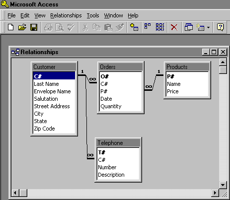 AccessErd.gif (10558 bytes)