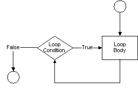 DoLoop.gif (2274 bytes)
