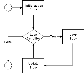 ForLoop.gif (2930 bytes)