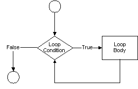 WhileLoop.gif (2271 bytes)