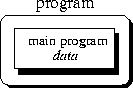 figure74