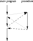 figure84